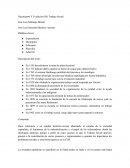 Nacimiento y evolución del trabajo social