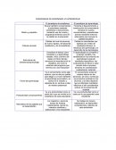 PARADIGMAS DE ENSEÑANZA VS APRENDIZAJE