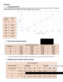 Bioquimica. Curva tipo de glucosa