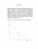 Microeconomia. Graficamos la restricción