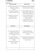 Analisis foda. Análisis de Alternativas