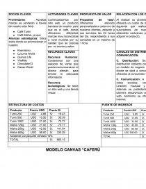 Método Canvas.. Página 1
