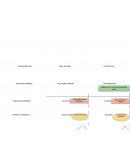 Amenazas del sistema financiero.