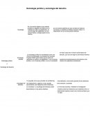 Sociología jurídica y sociología del derecho