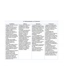 La Institucionalización y el Cardenismo.