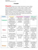 Simposio.Reunión social en donde varias personas se reúnen a debatir