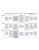 Es preocuparse por la programación institucional, arreglos o re arreglos de la situación