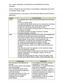 La mayoría de las obras chinas son muy extensas en ele tiempo durando generalmente entre varias horas a varios días