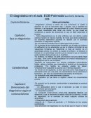 Cuadro de ideas principales de la lectura "Diagnostico en el aula".