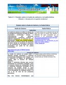 La huella de carbono se refiere al cálculo de la cantidad de emisiones de gases de efecto invernadero producidas, directa o indirectamente