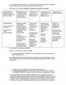 Completa el siguiente cuadro con 3 puntos en cada una de las columnas. Exprésalos con tus palabras y no los copies directamente de los contenidos.
