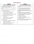 FACTURACION DE SERVICIOS DE SALUD