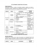 Objetivos- 5TO DE PRIMARIA COMUNITARIA VOCACIONAL