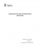 Existen diferencias o similitudes en la infraestructura de los establecimientos. ¿Cómo cree Ud. que esto puede afectar en el proceso educativo de los alumnos? Compare y analice.