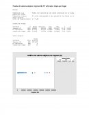 Analisis de regresion. Todos los valores de los datos provienen de la misma población normal