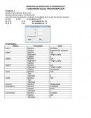 APUNTES DE FUNDAMENTOS DE PROGRAMACIÓN.