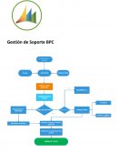 Gestión de Soporte BPC