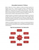 Alcanzables Conócete A Ti Mismo