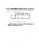 Desarrolle un modelo de optimización para resolver el problema