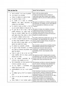 Comparación de biografías.