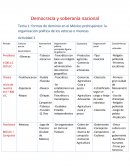 Democracia y soberanía nacional.formas de dominio en el México prehispánico: la organización política de los aztecas o mexicas.