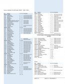 Doctor en medicina. Plan de estudios