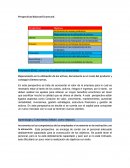Perspectivas Balanced Scorecard.