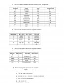 Converteix aquests nombres decimals a binari, octal i hexagesimal.
