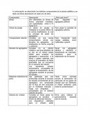 Distintos componentes de la planta asfáltica