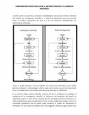 COMPARACIÓN ESTRUCTURAL ENTRE EL MÉTODO CIENTÍFICO Y EL DISEÑO DE INGENIERÍA.