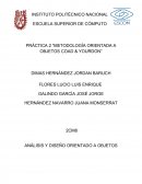 PRÁCTICA 2 “METODOLOGÍA ORIENTADA A OBJETOS COAD & YOURDON”