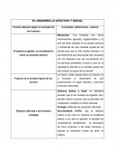 TEMA: EL DESARROLLO AFECTIVO Y SOCIAL.