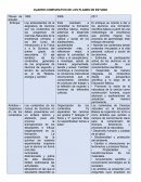 Cuadro comparativos de los Planes y programas de estudio Quimica.