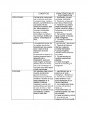 Conceptos de creatividad.