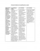 Evolución histórica de la planificación en salud