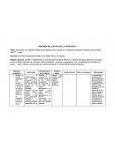 RESUMEN DEL ESTADO DE LA PROPUESTA.