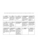 LINEA DE TIEMPO PROYECTOS EDUCATIVOS DE HONDURAS 1990-2016