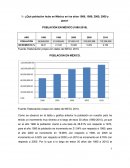 Poblacion anterior y actual en mexico