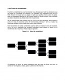 El Árbol de rentabilidad.