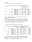 Tablas cruzadas - Cuestionario.