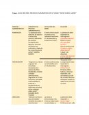 ANÁLISIS DEL PROCESO ADMINISTRATIVO VIDEO “BUSCANDO AMOR”
