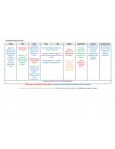 El Ambiente Natural y Social.