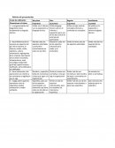 Rubrica de presentación