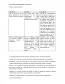 Actividades de aprendizaje y aplicación. Cite un ejemplo de su vida diaria aplicando la ley del menor esfuerzo con eficacia