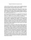 Diagrama de Operaciones de proceso de queso