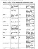 Análisis de la influencia de los factores y variables de Macro – entorno en la gestión empresarial.