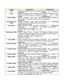 Cuadro comparativo DEFINICIÓN PROPUESTA