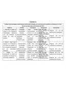 Trabajo de Investigación de variables.