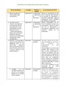 Identificación de estrategias del Estudiante Adulto Trabajador.