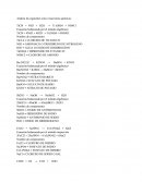 Balanceo de escuaciones por varios metodos